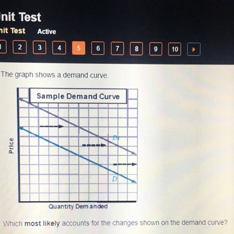 Which most likely accounts for the changes shown on the demand curve? A) More consumers-example-1