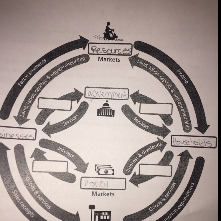 I need help with social studies-example-1