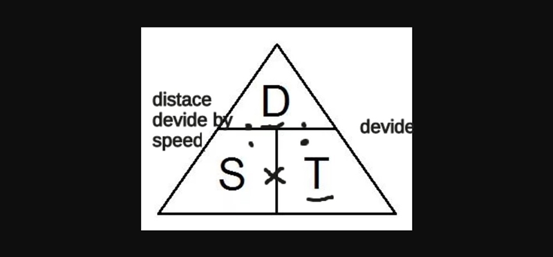 What is the formula for calculating average speed?-example-1