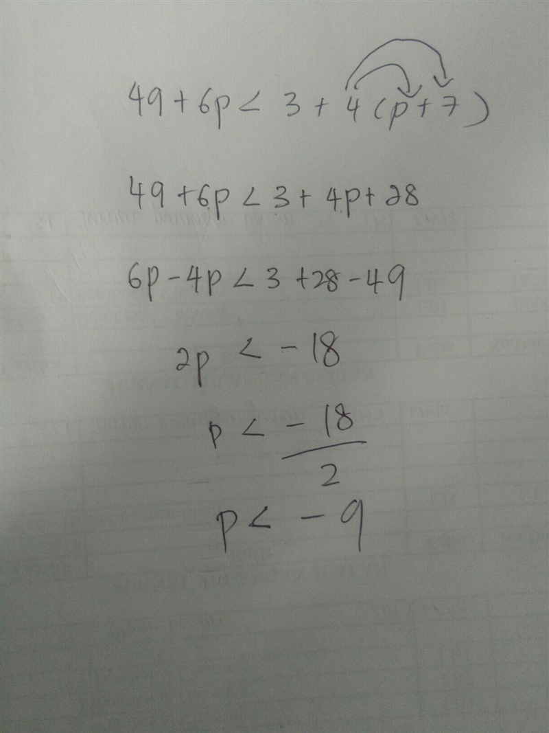 49+6p <3+4 (p+7) Please help 49 + 6p < 3 + 4(p + 7)-example-1