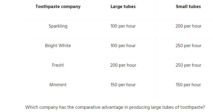 Which company had the comparative advantage in producing large tubes of toothpaste-example-1