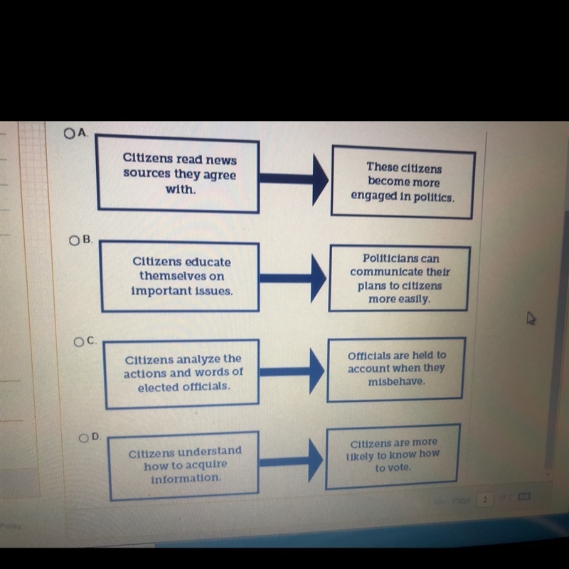 Which cause and effect diagram best illustrates one main affect of inform citizens-example-1