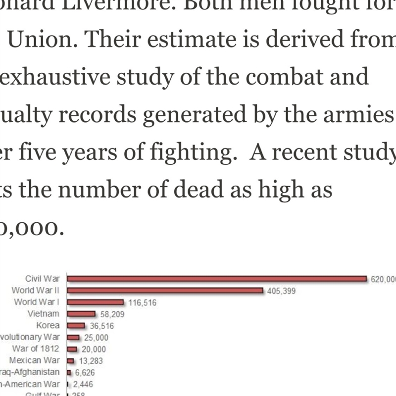 What was the civil war about?-example-1