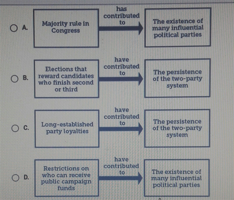 Helppp plsss!! Which diagram best explains a cause and effect relationship that has-example-1