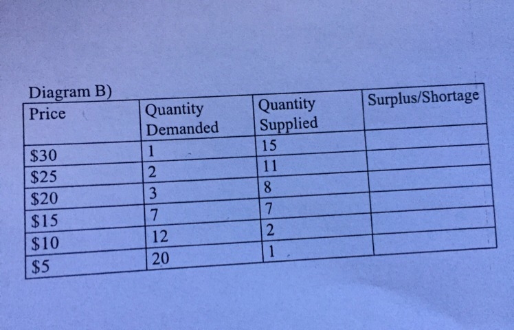 What is the equilibrium price? A.$25 B.$20 C.$15 D.none-example-1