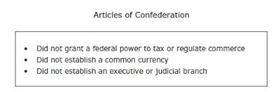 What does this list suggest about the drafters of the Articles of Confederation? A-example-1