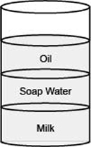 The diagram shows the layers formed when 10 mL each of milk, soap water, and oil were-example-1