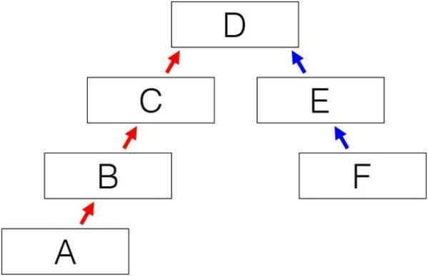 PLEASE HELP!! (25+ POINTS!!) Which section of this diagram represents a court that-example-1