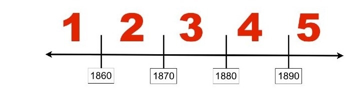 The end of the "Reconstruction Era" is represented by which number on the-example-1