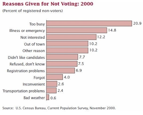 24 Points Based on the chart, which of these is MOST LIKELY true? A) More people chose-example-1