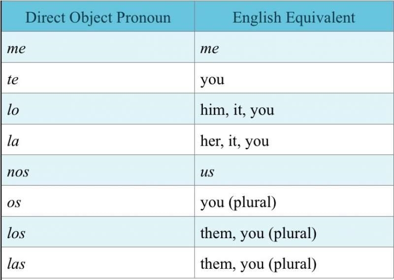 Choose the object pronoun that best completes the sentence. Cuando tu hija va al consultorio-example-1