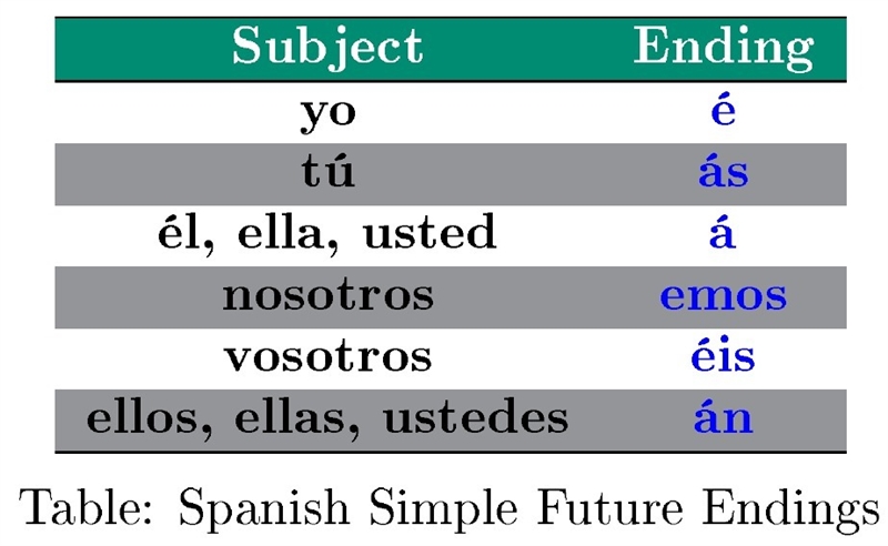 Question 1 (1 point) Question 1 Unsaved Elige la forma correcta del futuro. Yo (querer-example-1