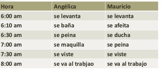 ¿a qué hora se levantan angélica y mauricio? ¿qué hace mauricio después de levantarse-example-1