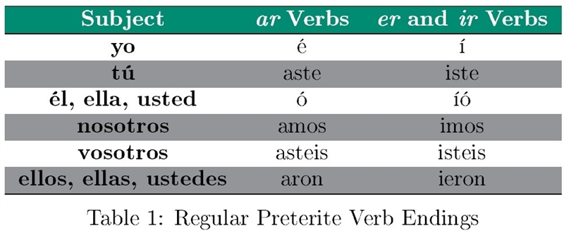 Yo marco el número con los __________ En español,"to tell longer pieces of information-example-1