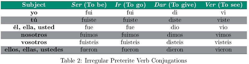 Yo marco el número con los __________ En español,"to tell longer pieces of information-example-2