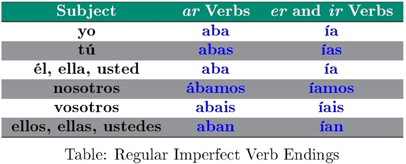 Pease help ASAP -ir and -er ending verbs are very similar in their endings when they-example-1