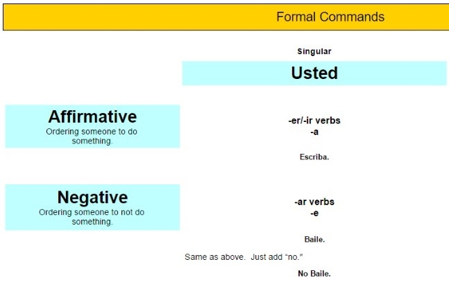 Please help me! Using the subject and the verb in the imperative (FORMAL COMMANDS-example-1