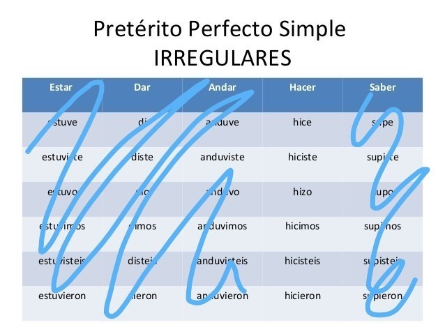 Fill in the blank with the correct Imperfect tense conjugation of the verb between-example-1