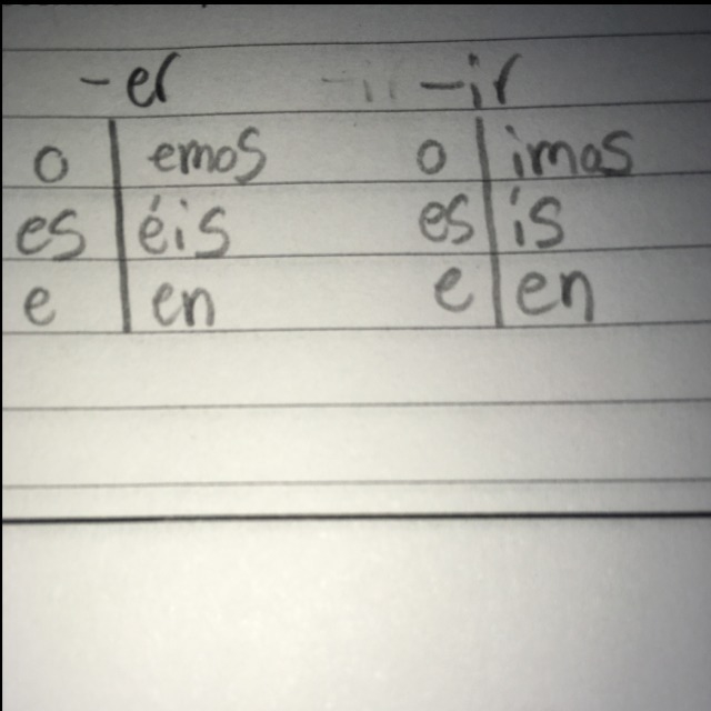 -Er and -ir verb conjugations have the same endings except in the _____ and _____ forms-example-1