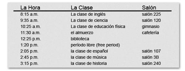 Refer to the student schedule to answer the question. ¿A qué hora es la clase de español-example-1