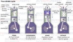 Auto Technician A says during the power stage of engine operation, the piston is forced-example-1