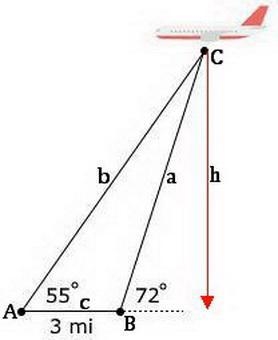 A plane flying at a certain altitude is observed from two points that are 3 miles-example-1