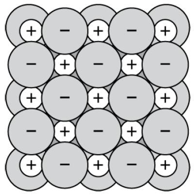 Which of the following indicates whether the solid substance represented by the particulate-example-1