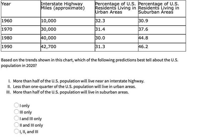 Based on the trends shown in the chart, which of the following best tells about population-example-1