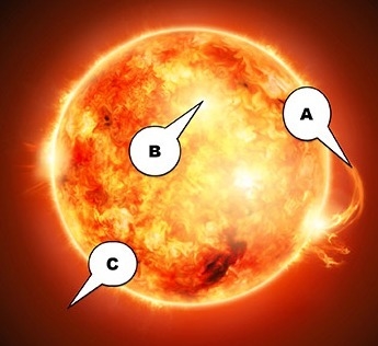 Which statement describes the solar feature labeled A? Image of the sun with three-example-1