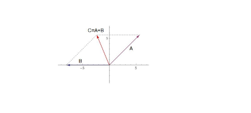 Vector A has a magnitude of 8.00 units and makes an angle of 45.0° with the positive-example-1