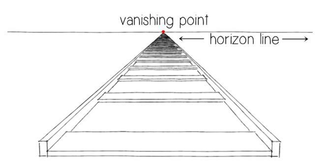 Where does the vanishing point sit? a: on the object you are drawing b: on an orthogonal-example-1