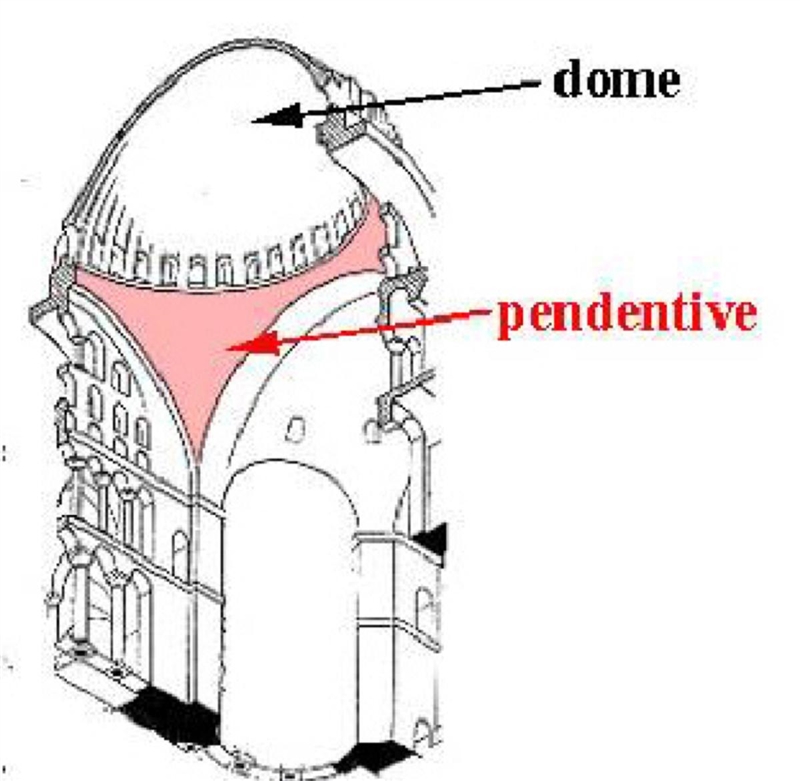 Help please!! Explain what pendentive is, why is it important to the overall structure-example-1