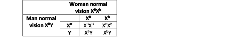 Please answer these simple biology questions-example-3