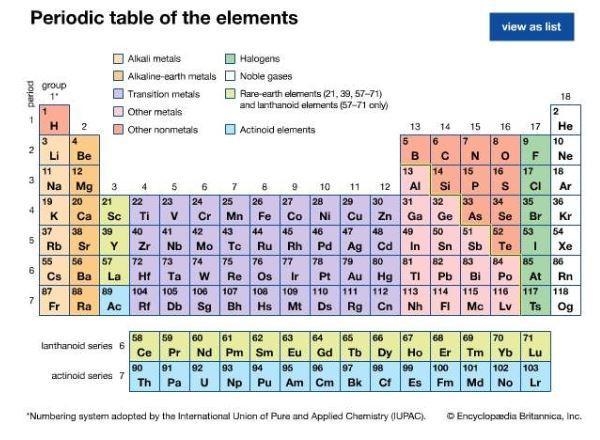 8. What atom is a noble gas in group 18, row 4? A. Ar B. Kr C. Ne D. Rn-example-1