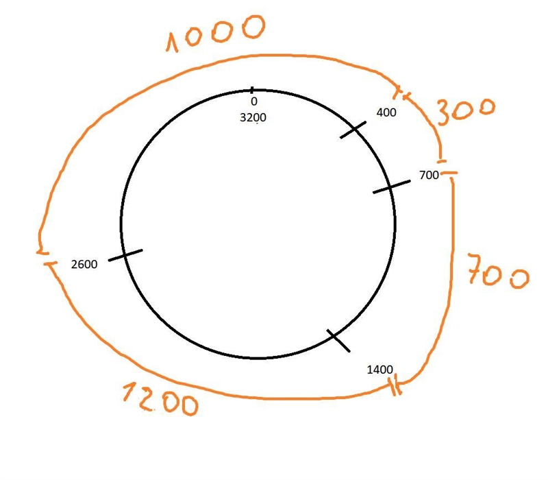 Assume that a plasmid (circular) is 3200 base pairs in length and has restriction-example-1