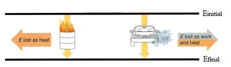 What law of chemistry determines how much energy can be transferred when it is converted-example-1