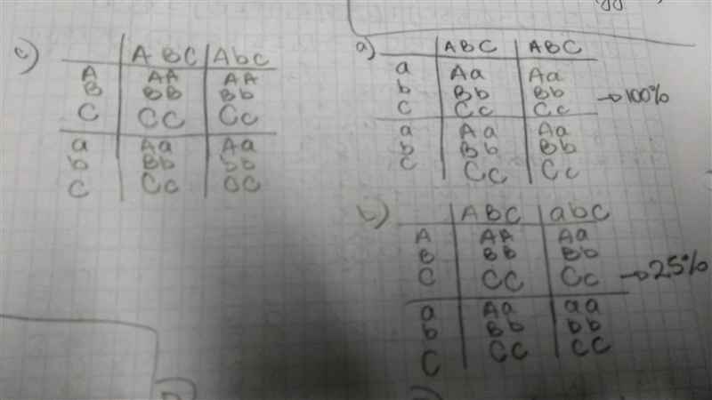 What is the probability that each of the following pairs of parents will produce the-example-2