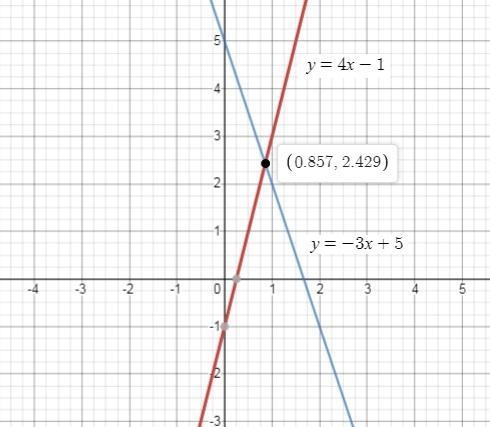 Which ordered pair is the best approximation of the exact solution?-example-1