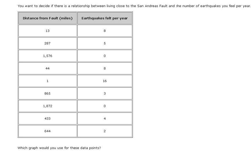 Which type of graph would I use for this? Pie Chart? Bar Graph? Line Graph? Scatter-example-1