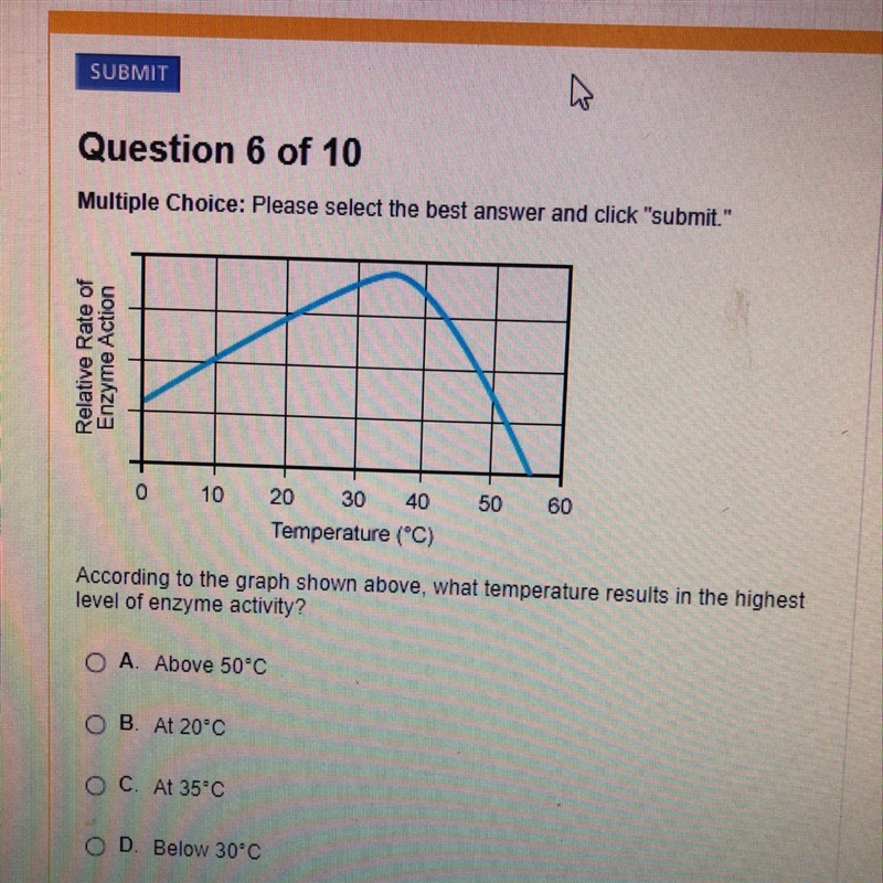 According to the graph shown above, what temperature results in the highest level-example-1