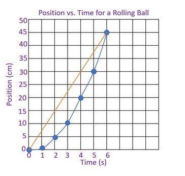 PLZZ HELP ASAP!!! 40 POINTS!! Use the graph below to answer the following question-example-1