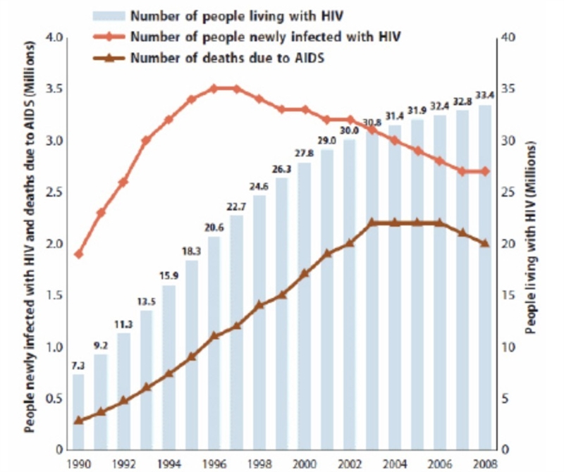 HURRY ! Which statement is best supported by the data in the graph? Since 2000, more-example-1