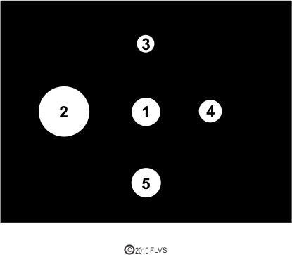 The diagram below shows five objects in space. Object 1 is at equal distance from-example-1