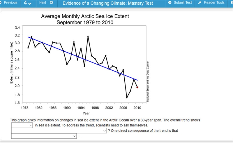 PLATO USERS! PLEASE HELP!!! This graph gives information on changes in sea ice extent-example-1