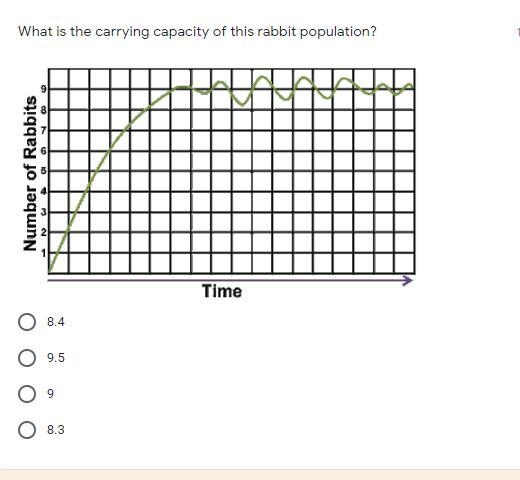 What is the carrying capacity of this rabbit population? PLEASE HELPPPP A. 8.4 B. 9.5 C-example-1