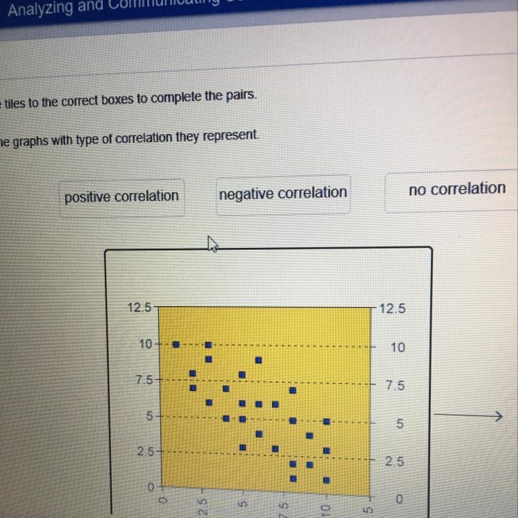 Match the graphs with type of corrections they represent-example-1