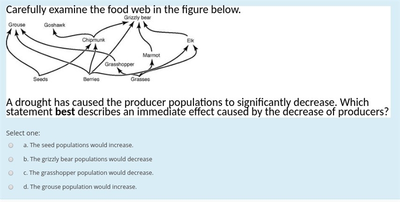 Carefully examine the food web in the figure below. grizzly food web A drought has-example-1