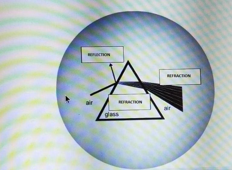 When light passes from one medium to another, it undergoes reflection and refraction-example-1