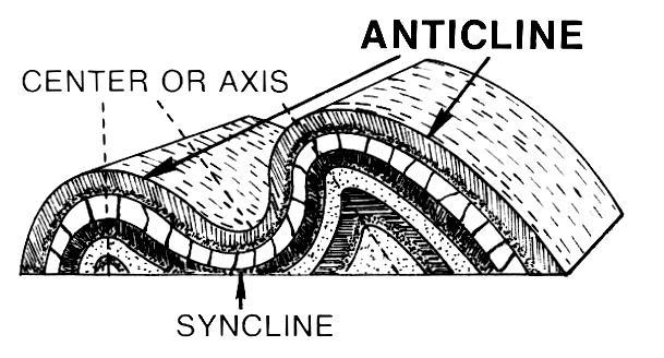 Which statements are true of anticlines? Choose one or more: A. The limbs dip toward-example-1