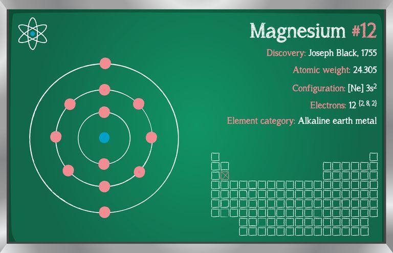 28. Magnesium bromide is a binary ionic compound. From its formula, MgBr2, how do-example-1